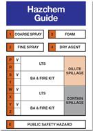 Dangerous Goods Emergency Action Code Cards 2017 - Front