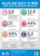 Health and Safety at Work: Stress, Anxiety and Depression Statistics 2019 Health and Safety at Work: Stress, Anxiety and Depression Statistics 2019